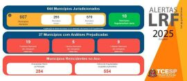 Imagem da notícia 607 dos municípios paulistas apresentam desequilíbrio nas contas, aponta TCESP